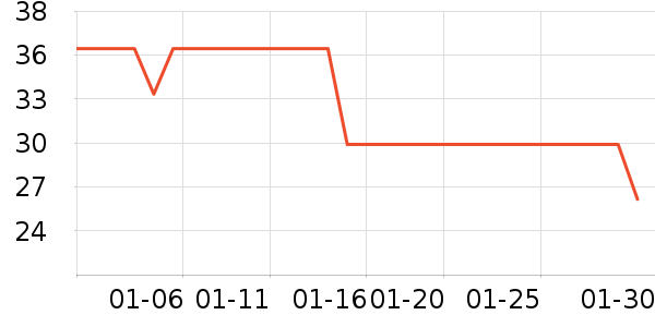 ȸ�������̷���ʷ�۸�