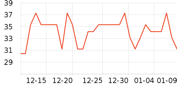 ȸ�������̷���ʷ�۸�