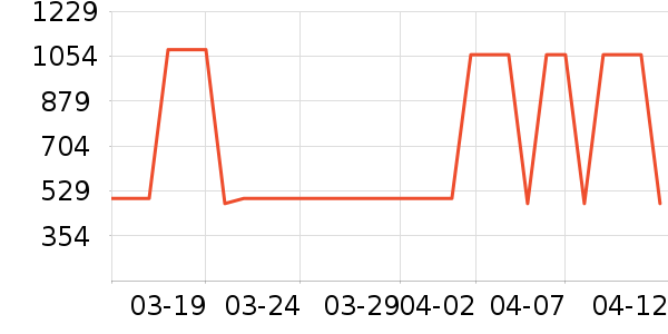 ���Ĺ��̻���ʷ�۸�