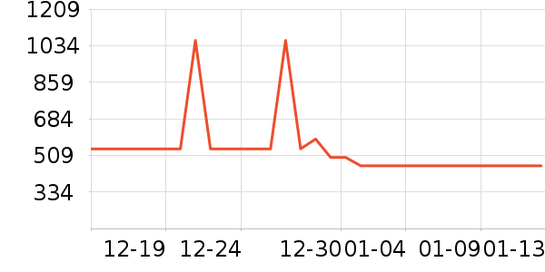 ���Ĺ��̻���ʷ�۸�