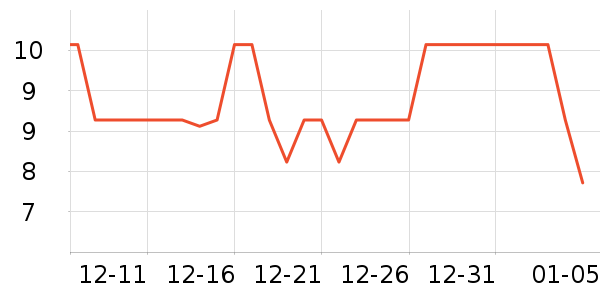 �ֹ�/������ʷ�۸�