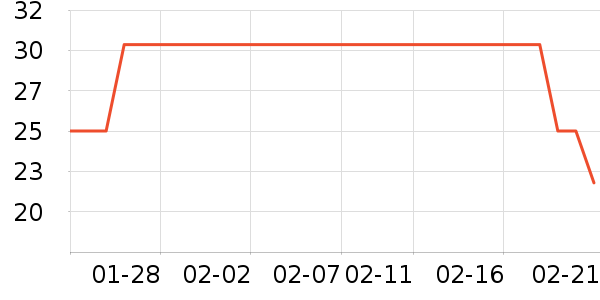 ���Ҵ�ź����ʷ�۸�