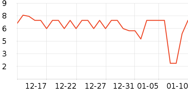 ���޳���������ʷ�۸�