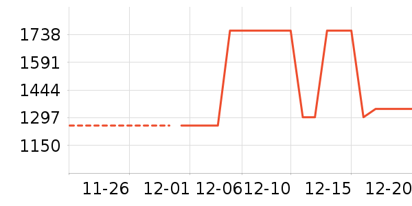 ������ʷ�۸�