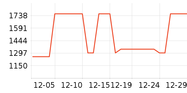 ������ʷ�۸�