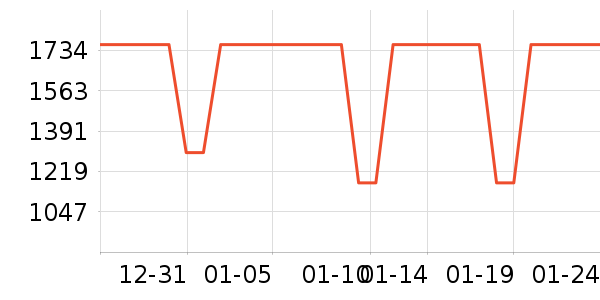 ������ʷ�۸�