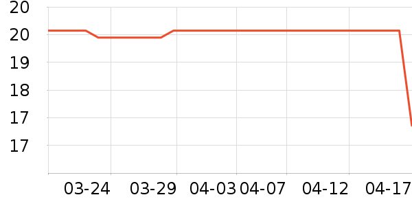 �ٷ�ɭ������ζ��ʷ�۸�