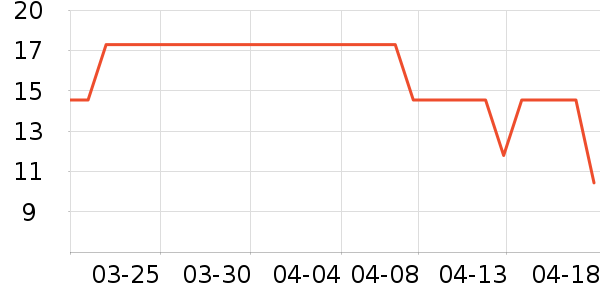 ����ֱ�ֻ���������ʷ�۸�