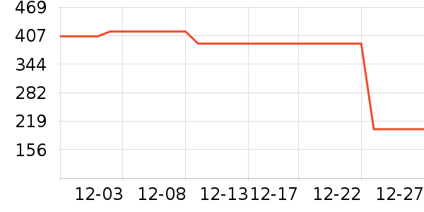 ELLEȹ����ʷ�۸�