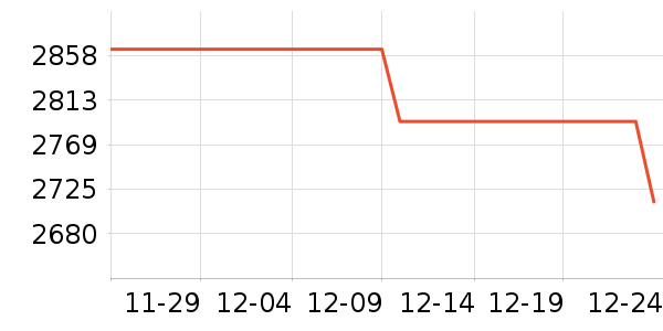 a2Ӥ���̷���ʷ�۸�