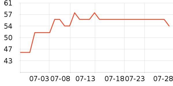 �������ɿ�����ʷ�۸�