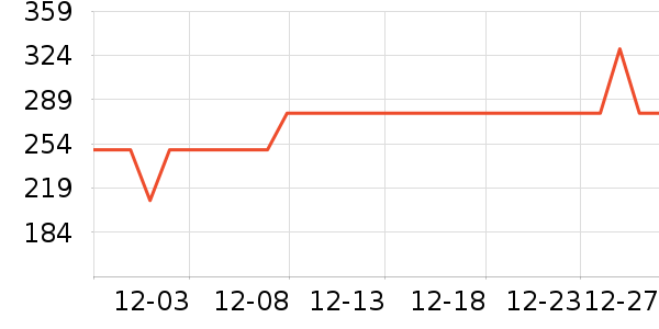 ��ţ����/������ʷ�۸�