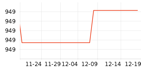 �������뵶��ʷ�۸�