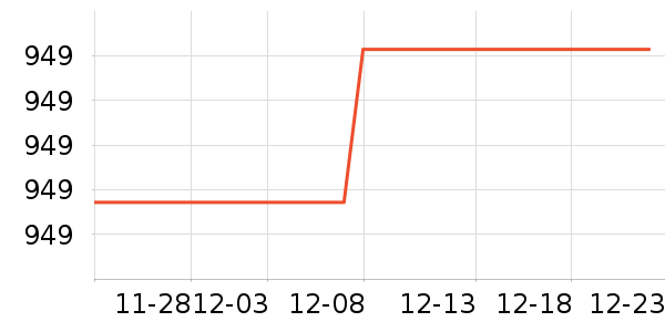 �������뵶��ʷ�۸�