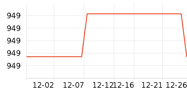 �������뵶��ʷ�۸�