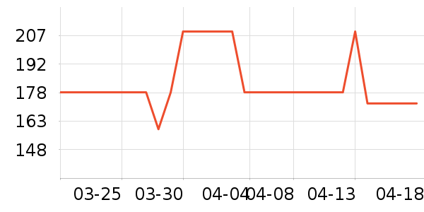 ������Ʒ��ʷ�۸�