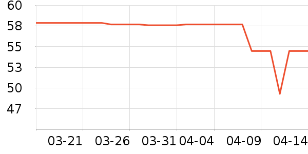 ���/������ʷ�۸�