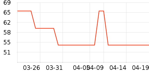 �ǵ���ͯ������ʷ�۸�