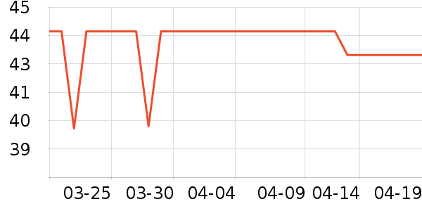 ����ţ��/��Ʒ��ʷ�۸�