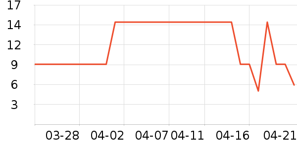 ͳ���ֻ���������ʷ�۸�