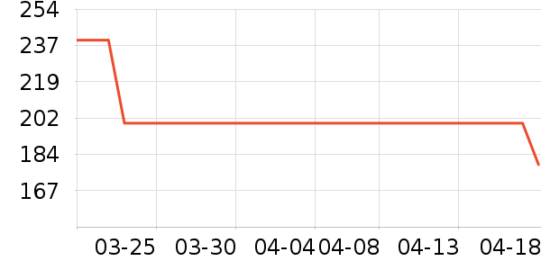 Ůʽ������ʷ�۸�