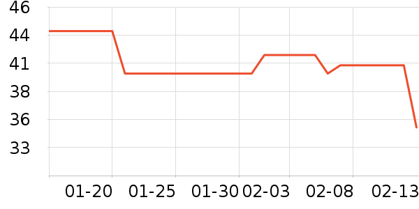 �����ܼ��/������ʷ�۸�