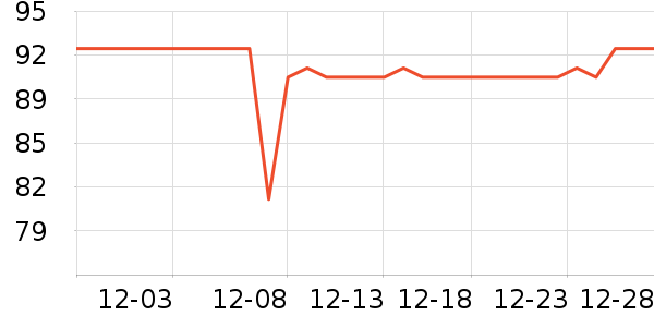 ������è����ʷ�۸�