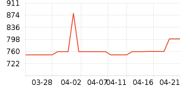 �¶���ϴ�ػ���ʷ�۸�