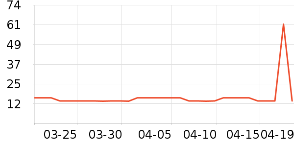 ����������ױƷ��ʷ�۸�