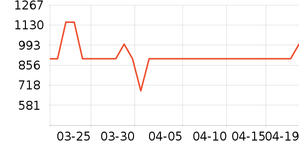 ��ʿ����̨����ʷ�۸�