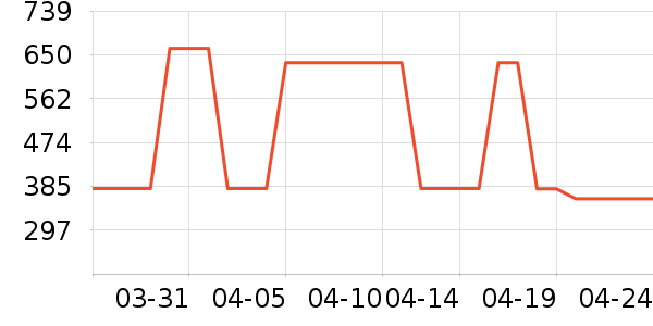 Ůʽ������ʷ�۸�