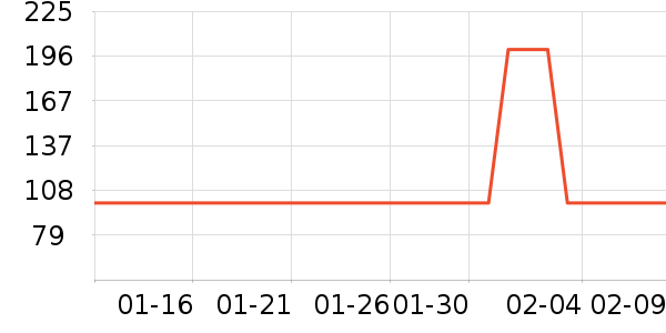 ������ʷ�۸�