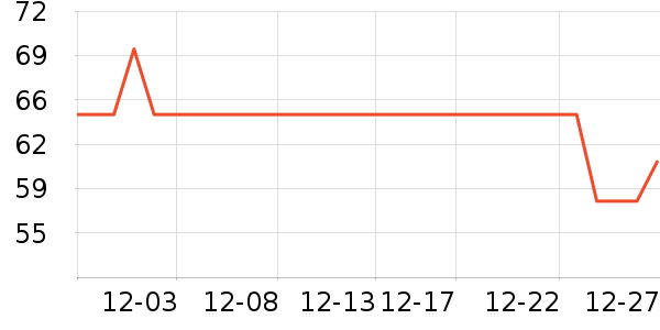 ���ɵ���������ʷ�۸�