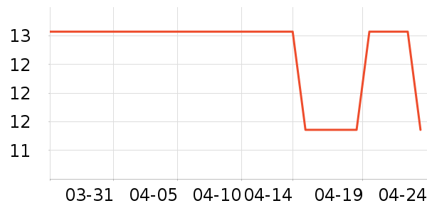 SANTREATS�ǹ���ʳ��ʷ�۸�