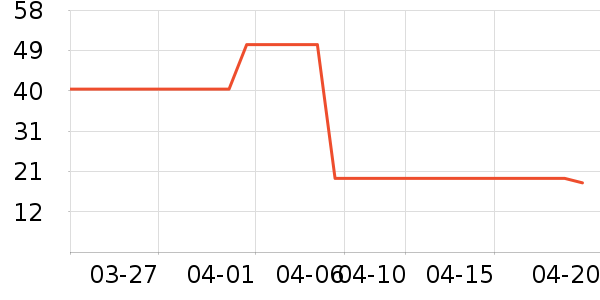 Ӣ��ϴ��ˮ��ʷ�۸�