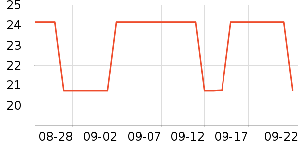 ��Ȼ��ѧ��ʷ�۸�