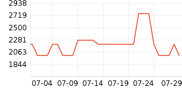 ��������/��ʦ����ʷ�۸�