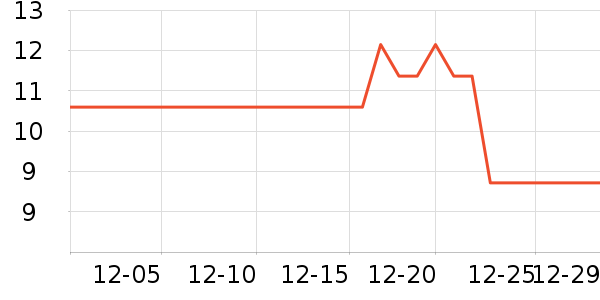 �������г���/�����ʷ�۸�