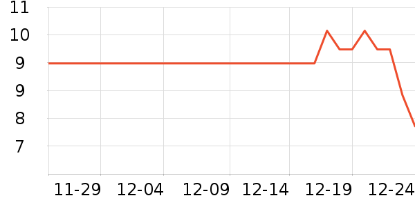 �������г���/�����ʷ�۸�