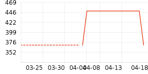 NICOH���Ȼ���ʷ�۸�