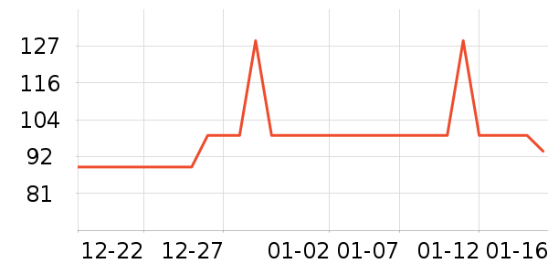 ��̤�˶�����ʷ�۸�