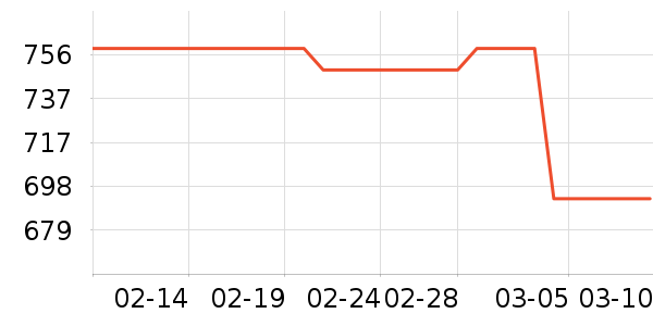 ���ĵ緹����ʷ�۸�