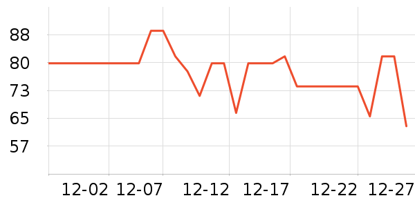 ѩ�з����޷���ʷ�۸�