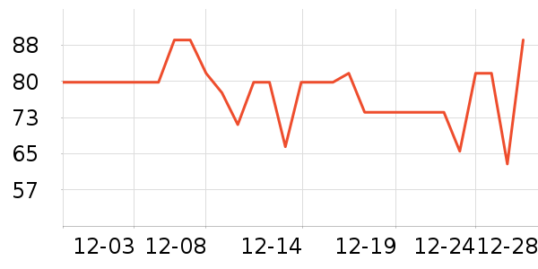 ѩ�з����޷���ʷ�۸�