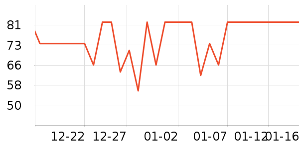 ѩ�з����޷���ʷ�۸�