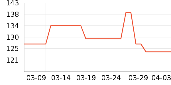 �����п���ʷ�۸�