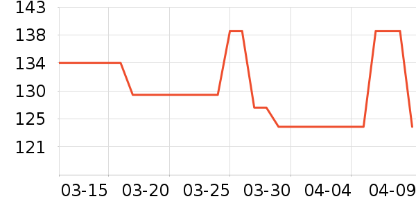 �����п���ʷ�۸�