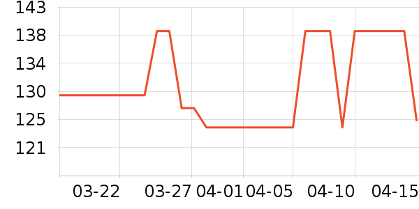 �����п���ʷ�۸�