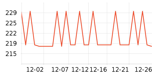 toutou����Ů����ʷ�۸�
