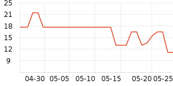 ��ʿ������������ʷ�۸�